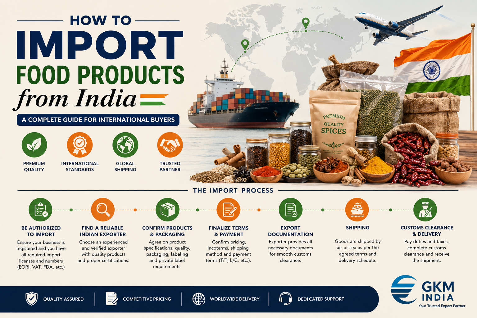 How to Import Food Products from India: 2027
